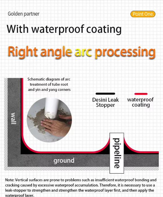 Dessini Fast Leak-stopping Agent