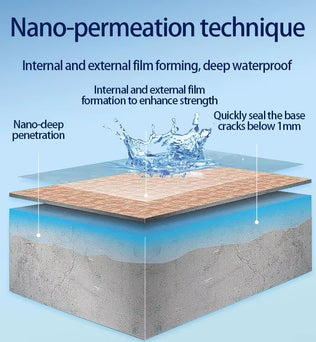 Dessini Nano permeable waterproofing agent