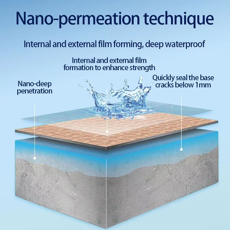 Dessini Nano permeable waterproofing agent