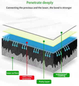 Dessini Sand Fixing Agent